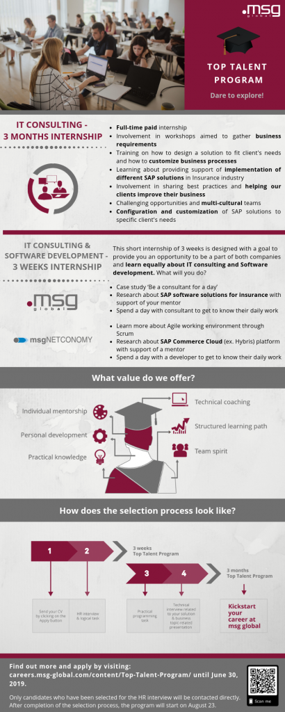 top-talent-program-infografik