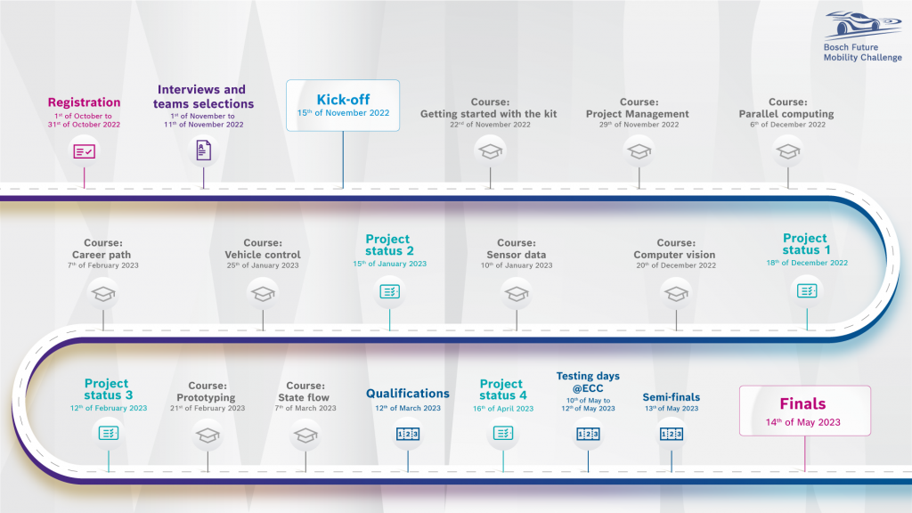 bfmc_2023_timeline_complete__